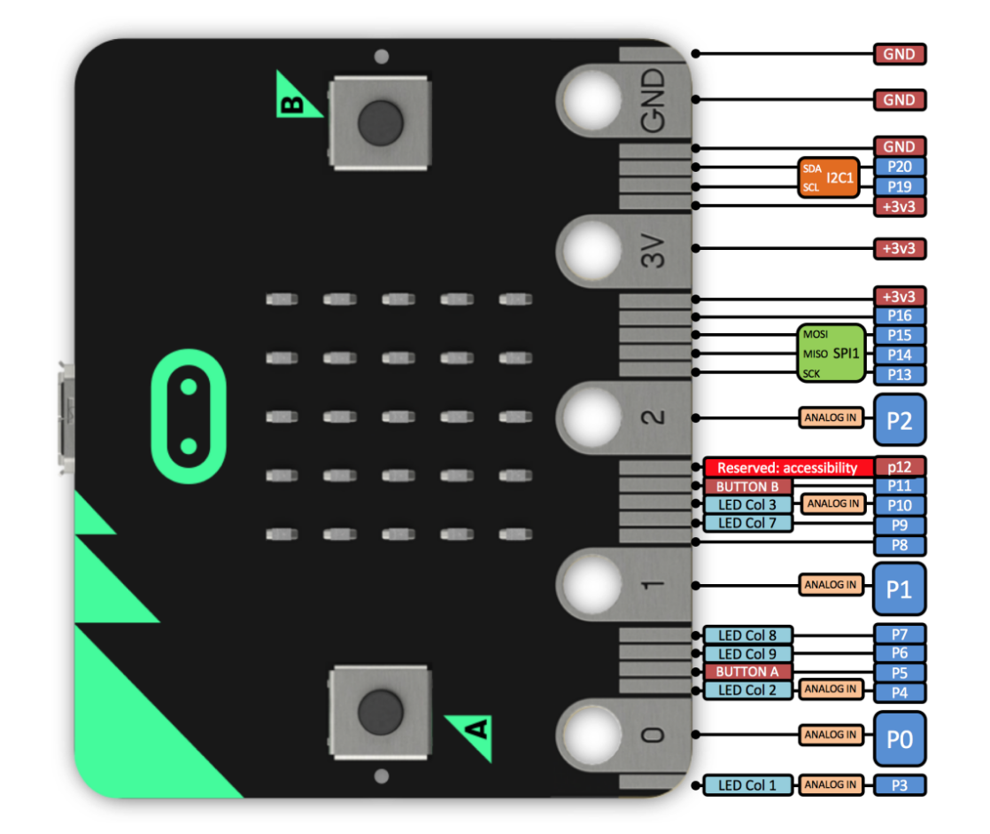 microbit-pins